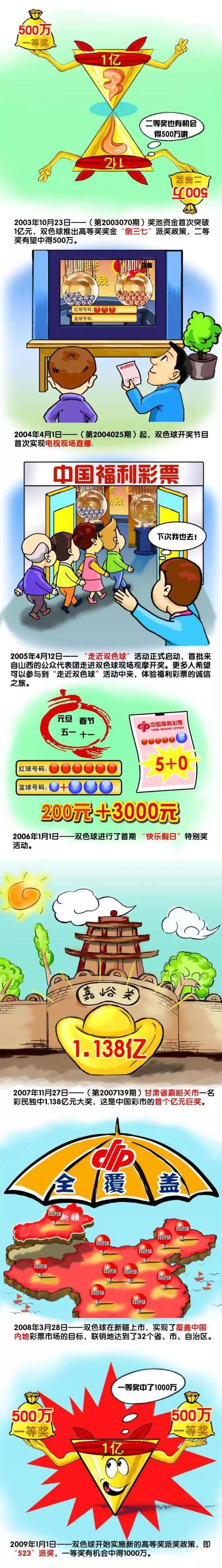 目前19轮联赛战罢，利物浦取得12胜6平1负的战绩，球队高居联赛第一。